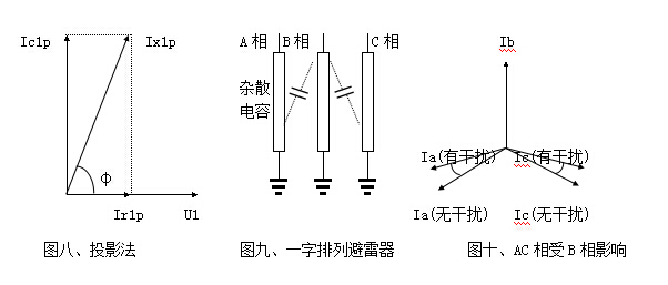 雷雨天氣大樹為什么不是避雷針？