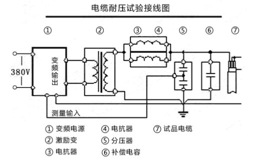 串聯(lián)諧振耐壓試驗裝置該如何接線？